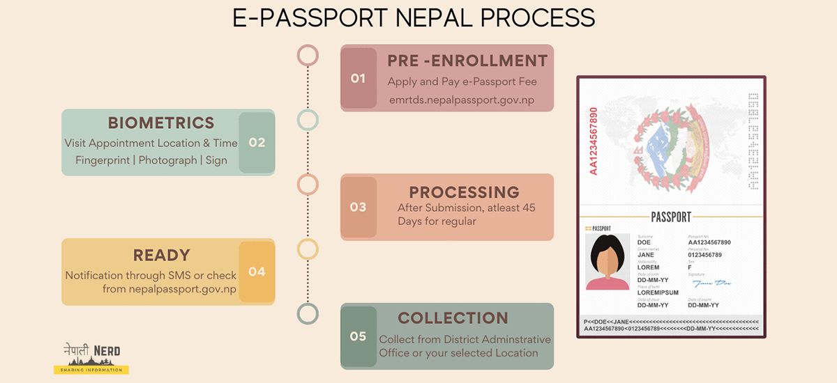 Revenue of Rs. 50 million raised through passport camp in Portugal