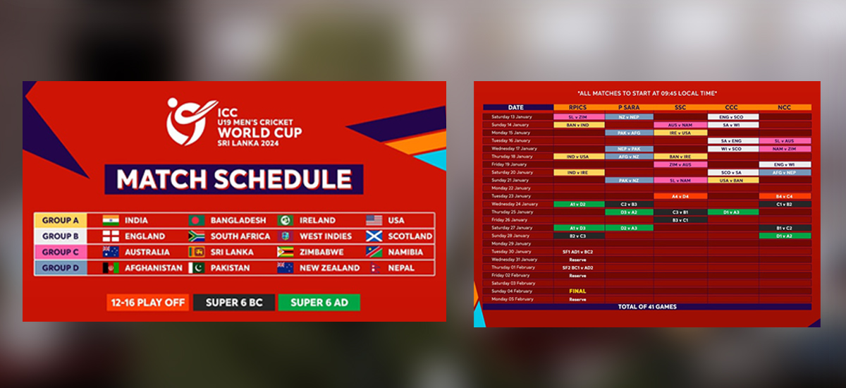ICC U-19 World Cup: Nepal in Group D 