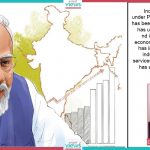 Lesson of India’s economic success under leadership of Prime Minister Narendra Modi