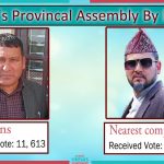 CPN(UML) Daman Bhandari secures victory in  Bajhang’s By Election