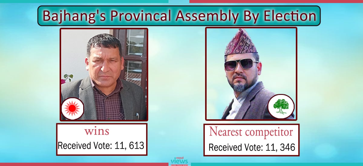 CPN(UML) Daman Bhandari secures victory in  Bajhang’s By Election