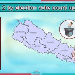 Illam’s Vote Count Update: CPN(UML) Candidate Suhang behind NC’s Khadka