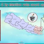 Ilam 2 : CPN(UML) Candidate Suhang leading continues in vote count